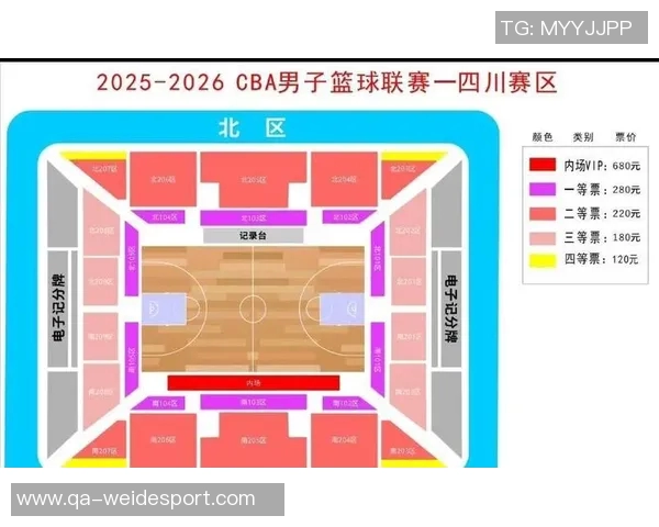 四川队全华班出战金牛CBA俱乐部杯对手分析及战术解读
