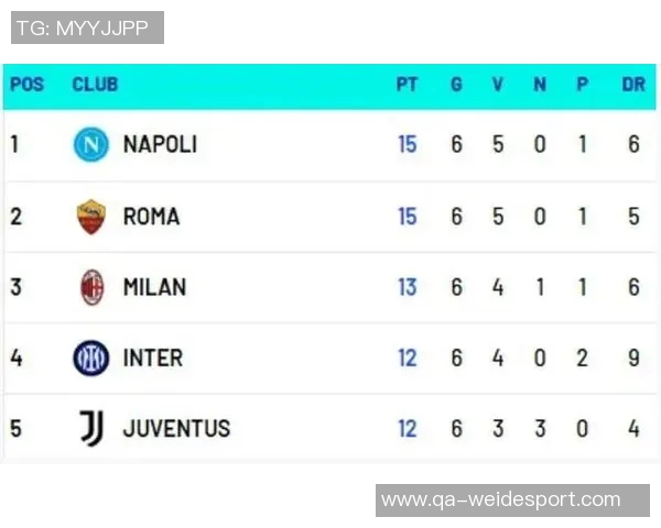 意甲最新积分榜分析：那不勒斯与罗马并列前二尤文图斯跌至第八名